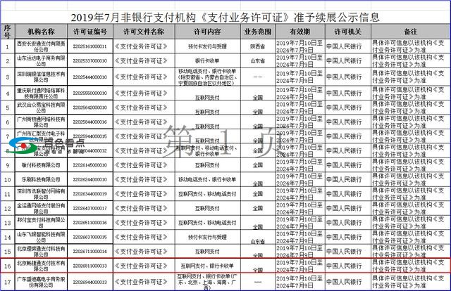 央行连发15张罚单，畅捷支付因收单违规获最高罚单 央行,连发,罚单,畅捷