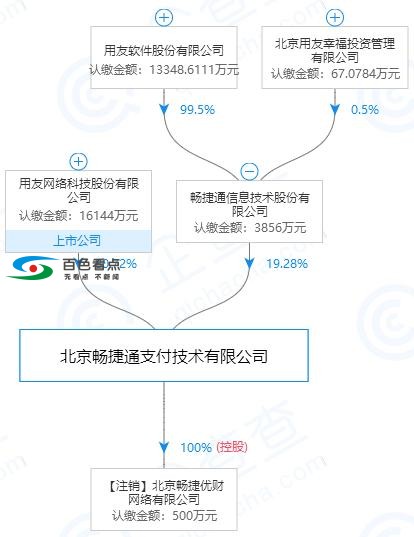 央行连发15张罚单，畅捷支付因收单违规获最高罚单 央行,连发,罚单,畅捷