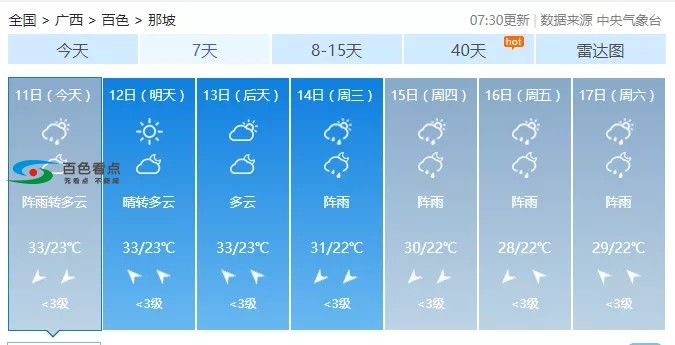 未来一周百色继续高温天气，最高37℃！ 未来,来一,一周,周百,百色