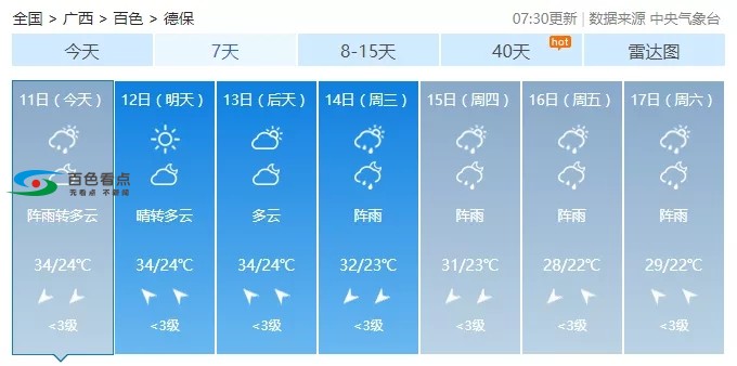 未来一周百色继续高温天气，最高37℃！ 未来,来一,一周,周百,百色