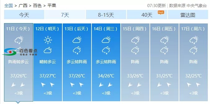 未来一周百色继续高温天气，最高37℃！ 未来,来一,一周,周百,百色