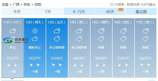 未来一周百色继续高温天气，最高37℃！ 未来,来一,一周,周百,百色