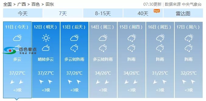 未来一周百色继续高温天气，最高37℃！ 未来,来一,一周,周百,百色