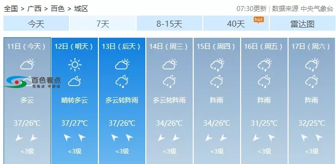 未来一周百色继续高温天气，最高37℃！ 未来,来一,一周,周百,百色