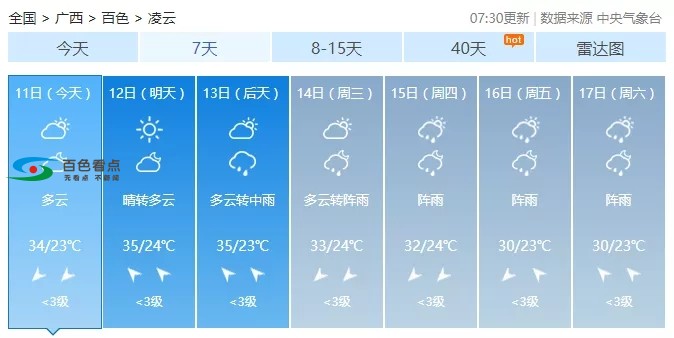 未来一周百色继续高温天气，最高37℃！ 未来,来一,一周,周百,百色