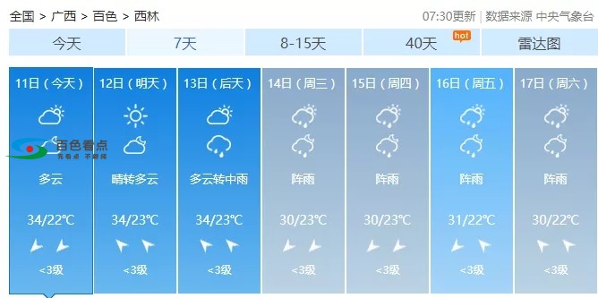 未来一周百色继续高温天气，最高37℃！ 未来,来一,一周,周百,百色