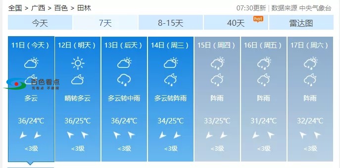 未来一周百色继续高温天气，最高37℃！ 未来,来一,一周,周百,百色