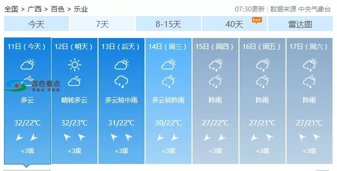 未来一周百色继续高温天气，最高37℃！ 未来,来一,一周,周百,百色