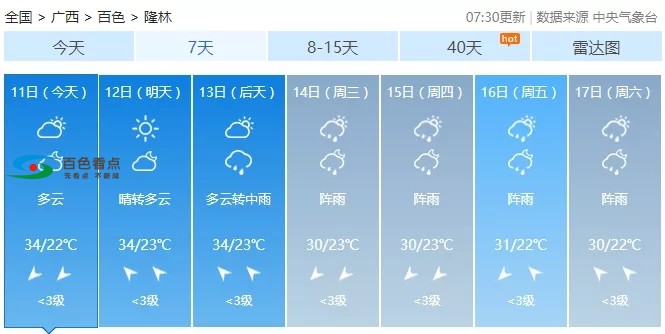 未来一周百色继续高温天气，最高37℃！ 未来,来一,一周,周百,百色