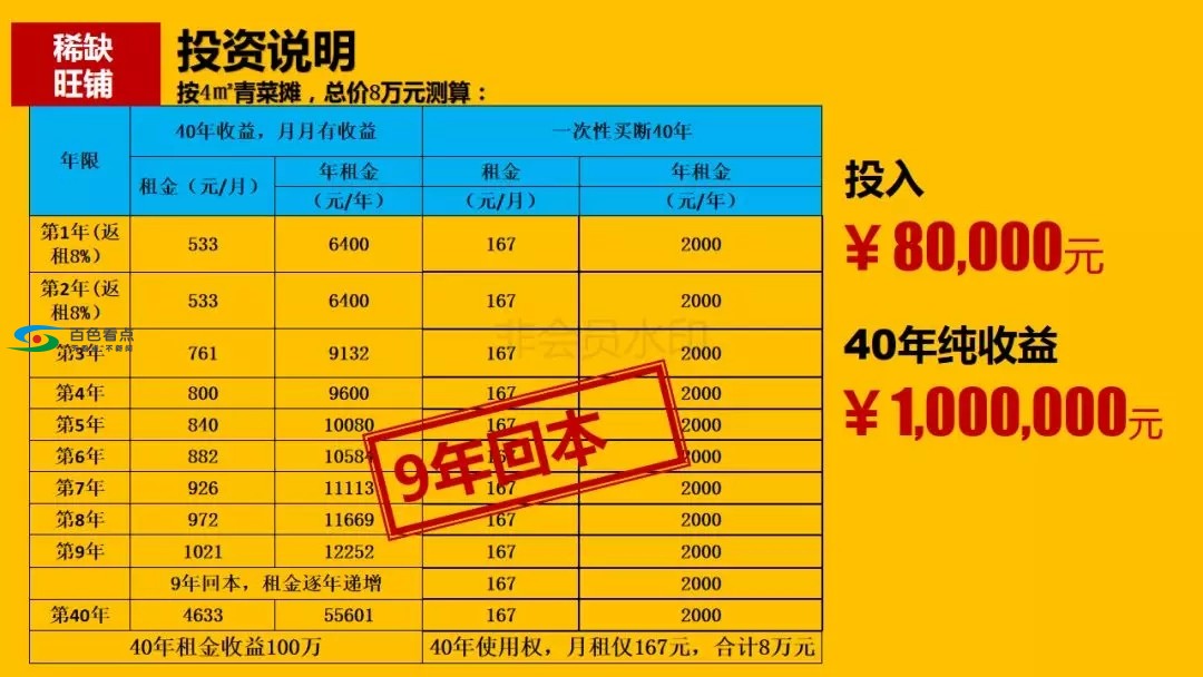 百色竹洲商业广场即将呈现！少量金铺交1万抵5万 百色,竹洲,商业,商业广场,广场