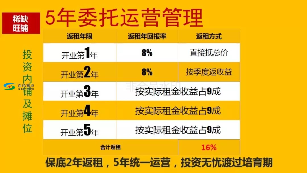 百色竹洲商业广场即将呈现！少量金铺交1万抵5万 百色,竹洲,商业,商业广场,广场