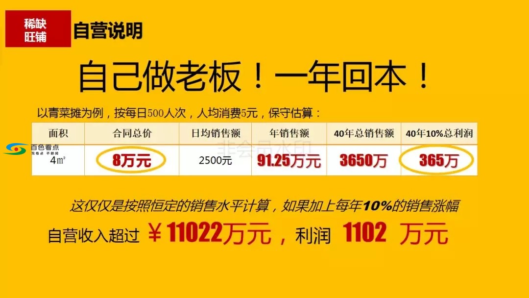 百色竹洲商业广场即将呈现！少量金铺交1万抵5万 百色,竹洲,商业,商业广场,广场