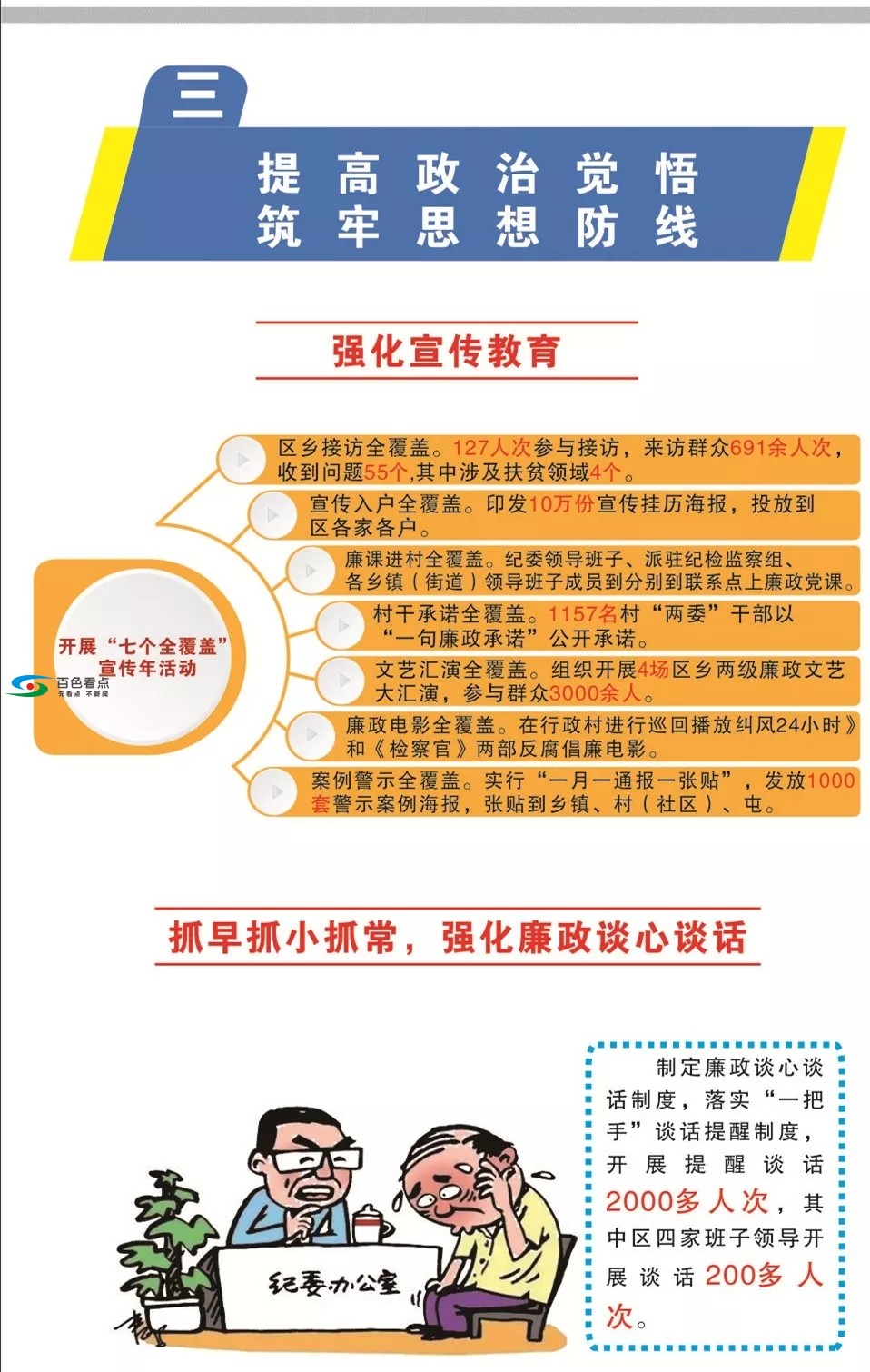 41人受处分！百色右江区2019上半年反腐成绩单出炉 41人,处分,百色,右江