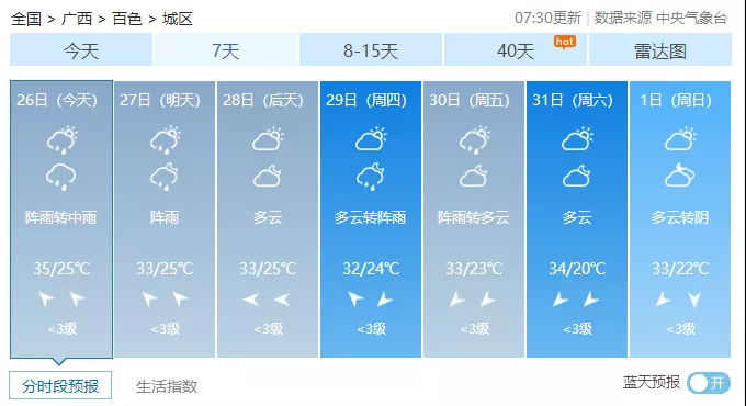 未来3天百色多地有降雨，但是30℃以上高温天气不变... 未来,3天,天百,百色,降雨