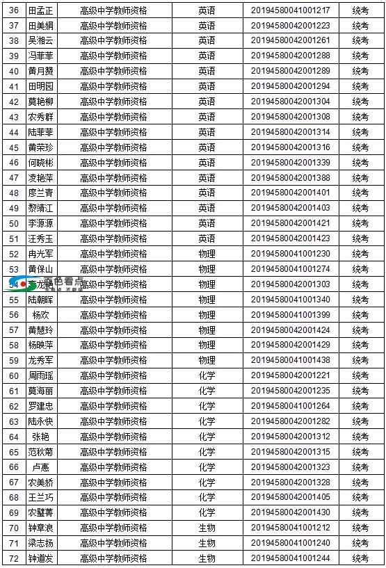 恭喜了！百色这1442人取得教师资格！有你认识的吗？ 恭喜,喜了,百色,1442,取得