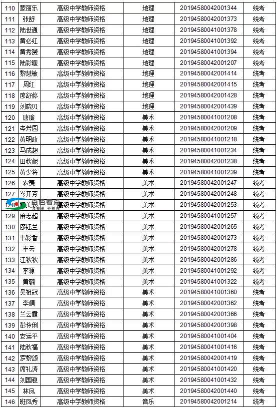 恭喜了！百色这1442人取得教师资格！有你认识的吗？ 恭喜,喜了,百色,1442,取得