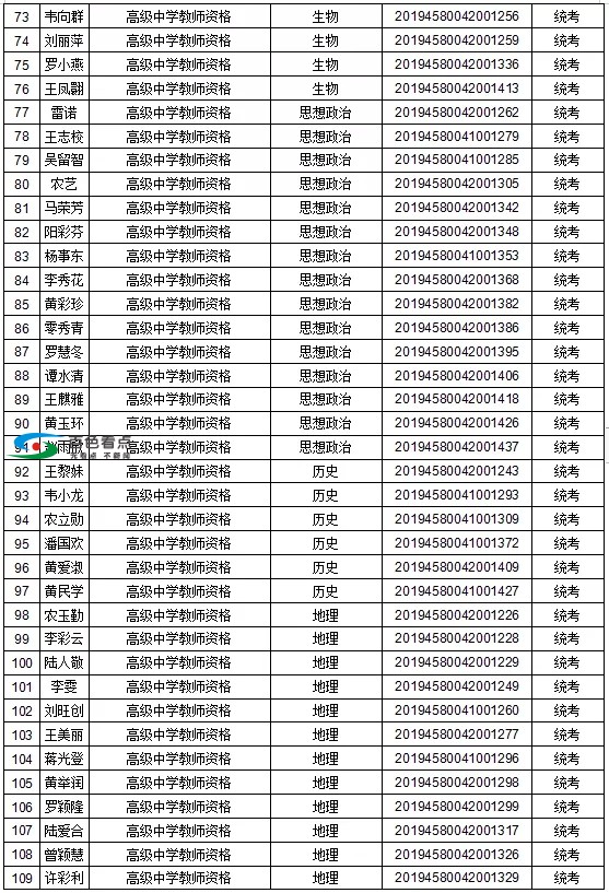 恭喜了！百色这1442人取得教师资格！有你认识的吗？ 恭喜,喜了,百色,1442,取得