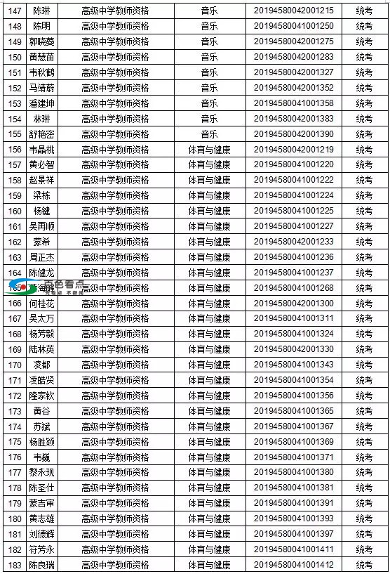 恭喜了！百色这1442人取得教师资格！有你认识的吗？ 恭喜,喜了,百色,1442,取得