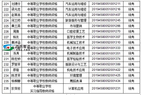 恭喜了！百色这1442人取得教师资格！有你认识的吗？ 恭喜,喜了,百色,1442,取得