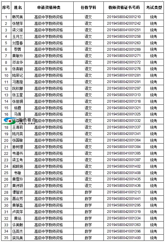 恭喜了！百色这1442人取得教师资格！有你认识的吗？ 恭喜,喜了,百色,1442,取得