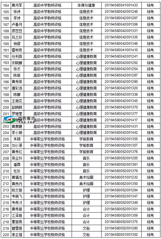 恭喜了！百色这1442人取得教师资格！有你认识的吗？ 恭喜,喜了,百色,1442,取得