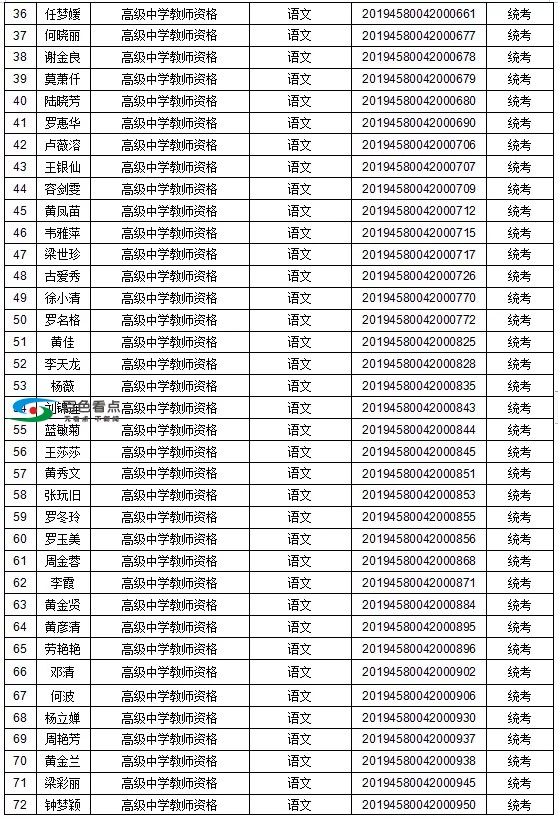 恭喜了！百色这1442人取得教师资格！有你认识的吗？ 恭喜,喜了,百色,1442,取得