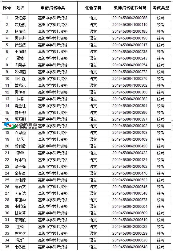 恭喜了！百色这1442人取得教师资格！有你认识的吗？ 恭喜,喜了,百色,1442,取得