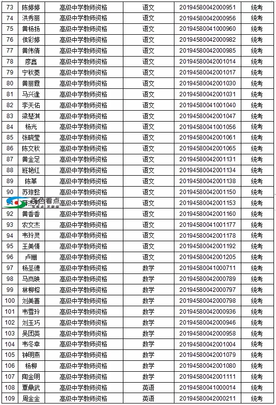 恭喜了！百色这1442人取得教师资格！有你认识的吗？ 恭喜,喜了,百色,1442,取得