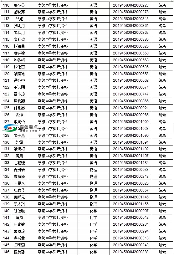 恭喜了！百色这1442人取得教师资格！有你认识的吗？ 恭喜,喜了,百色,1442,取得