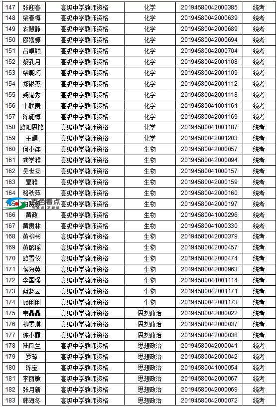 恭喜了！百色这1442人取得教师资格！有你认识的吗？ 恭喜,喜了,百色,1442,取得