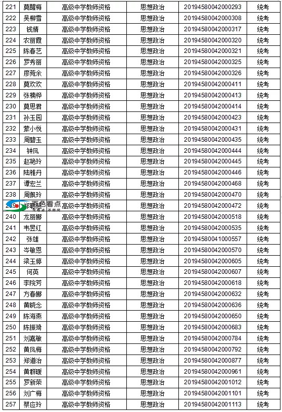 恭喜了！百色这1442人取得教师资格！有你认识的吗？ 恭喜,喜了,百色,1442,取得