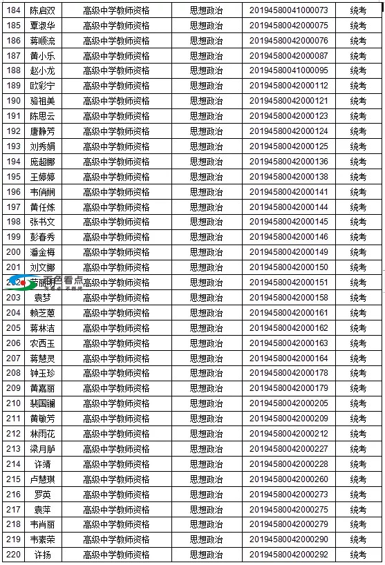 恭喜了！百色这1442人取得教师资格！有你认识的吗？ 恭喜,喜了,百色,1442,取得