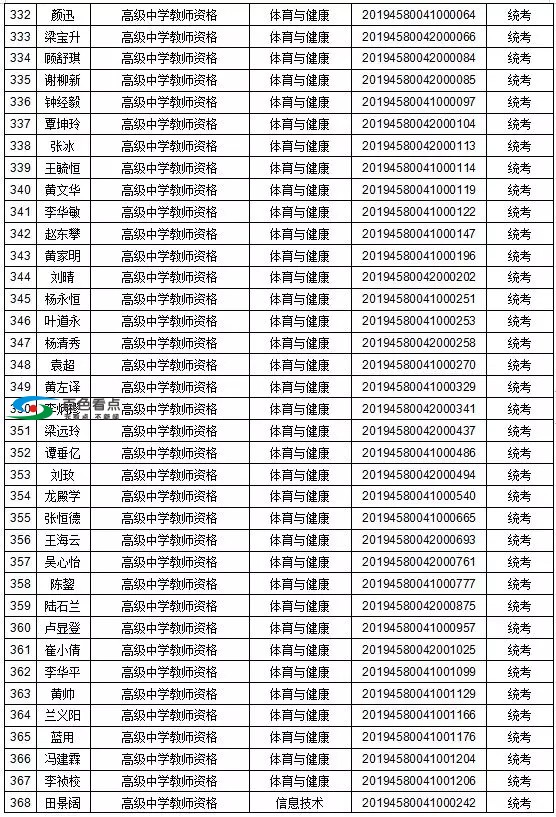 恭喜了！百色这1442人取得教师资格！有你认识的吗？ 恭喜,喜了,百色,1442,取得