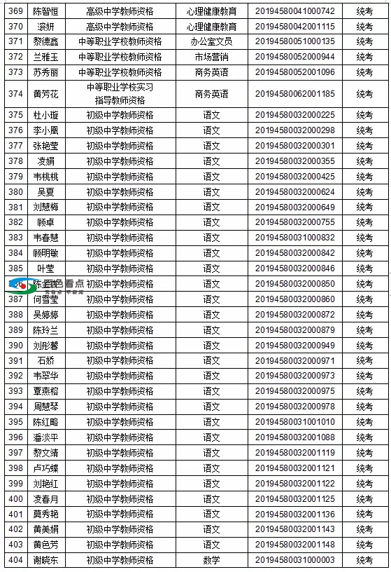 恭喜了！百色这1442人取得教师资格！有你认识的吗？ 恭喜,喜了,百色,1442,取得