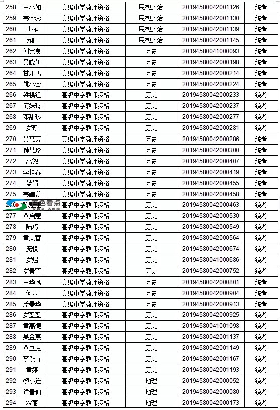 恭喜了！百色这1442人取得教师资格！有你认识的吗？ 恭喜,喜了,百色,1442,取得