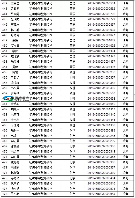 恭喜了！百色这1442人取得教师资格！有你认识的吗？ 恭喜,喜了,百色,1442,取得