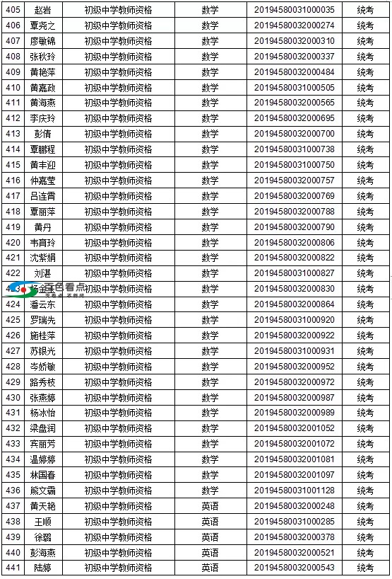 恭喜了！百色这1442人取得教师资格！有你认识的吗？ 恭喜,喜了,百色,1442,取得