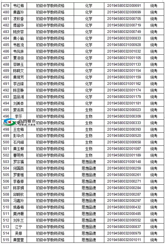 恭喜了！百色这1442人取得教师资格！有你认识的吗？ 恭喜,喜了,百色,1442,取得