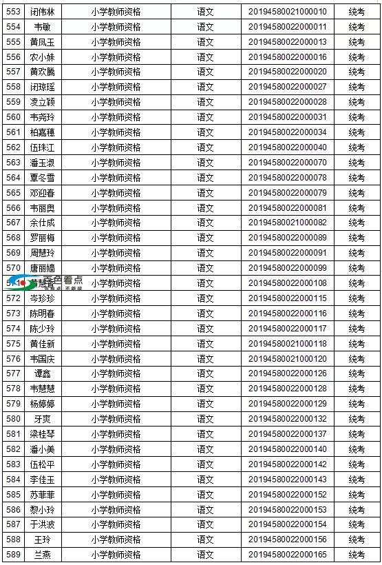 恭喜了！百色这1442人取得教师资格！有你认识的吗？ 恭喜,喜了,百色,1442,取得