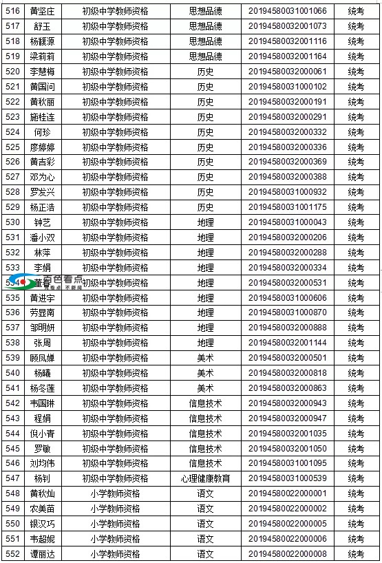 恭喜了！百色这1442人取得教师资格！有你认识的吗？ 恭喜,喜了,百色,1442,取得