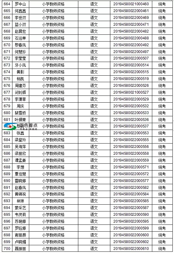 恭喜了！百色这1442人取得教师资格！有你认识的吗？ 恭喜,喜了,百色,1442,取得