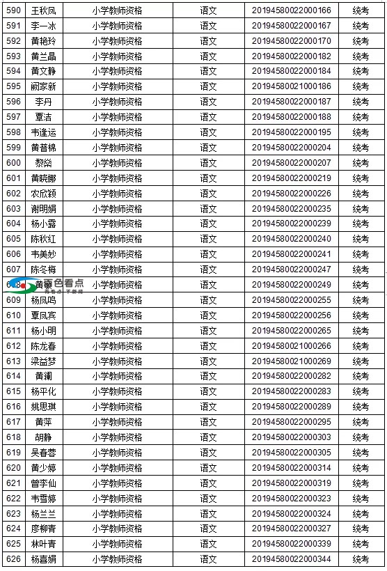 恭喜了！百色这1442人取得教师资格！有你认识的吗？ 恭喜,喜了,百色,1442,取得