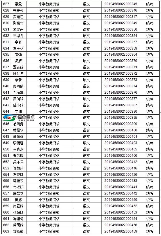 恭喜了！百色这1442人取得教师资格！有你认识的吗？ 恭喜,喜了,百色,1442,取得