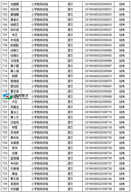 恭喜了！百色这1442人取得教师资格！有你认识的吗？ 恭喜,喜了,百色,1442,取得