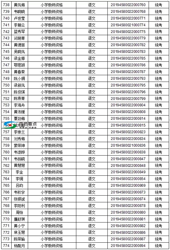 恭喜了！百色这1442人取得教师资格！有你认识的吗？ 恭喜,喜了,百色,1442,取得