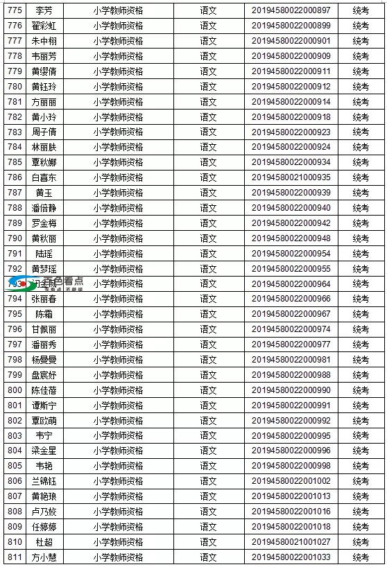 恭喜了！百色这1442人取得教师资格！有你认识的吗？ 恭喜,喜了,百色,1442,取得