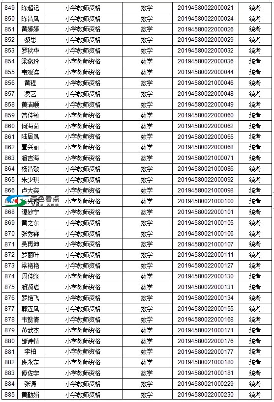 恭喜了！百色这1442人取得教师资格！有你认识的吗？ 恭喜,喜了,百色,1442,取得