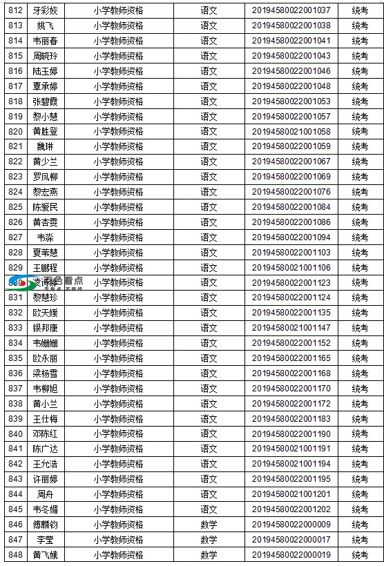 恭喜了！百色这1442人取得教师资格！有你认识的吗？ 恭喜,喜了,百色,1442,取得