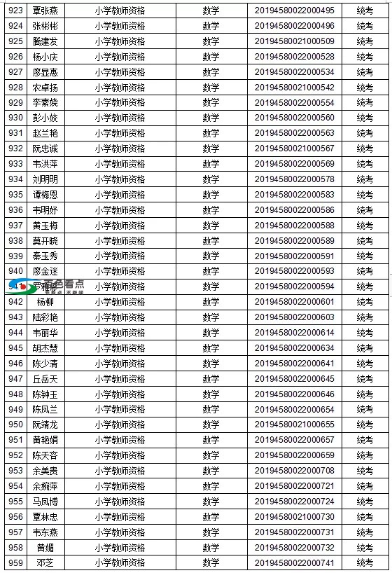 恭喜了！百色这1442人取得教师资格！有你认识的吗？ 恭喜,喜了,百色,1442,取得