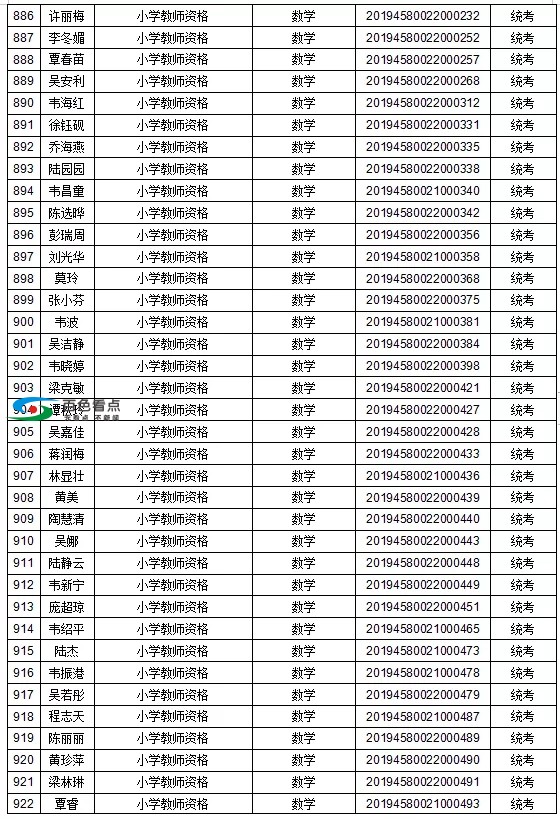 恭喜了！百色这1442人取得教师资格！有你认识的吗？ 恭喜,喜了,百色,1442,取得